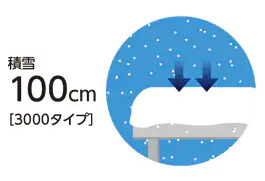 積雪100cm 3000タイプ